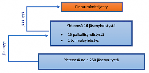 organisaatiokaavio.png