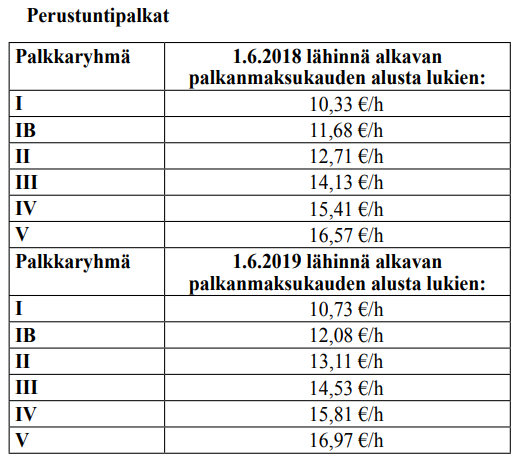 vahimmaistuntipalkat_maalausala.png